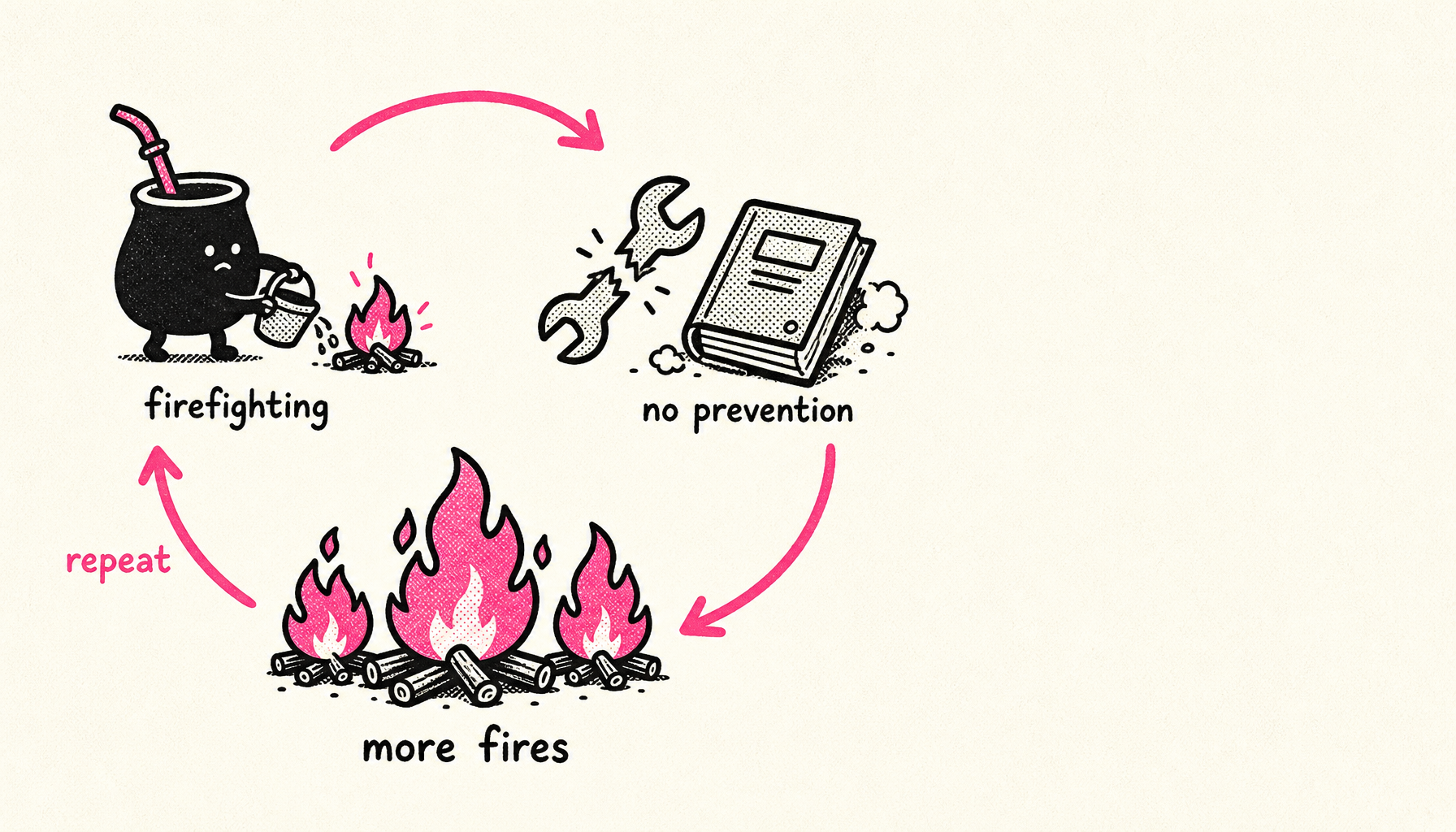 The firefighting death loop — Matio trapped in the cycle